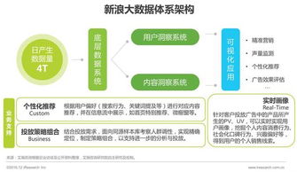 2016年中國數(shù)據(jù)驅(qū)動型互聯(lián)網(wǎng)企業(yè)大數(shù)據(jù)產(chǎn)品研究報告 聚焦工業(yè)互聯(lián)網(wǎng)數(shù)據(jù)服務(wù)