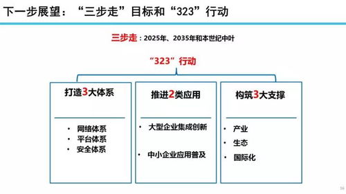 22張專業(yè)PPT深度解讀 工業(yè)互聯(lián)網(wǎng)發(fā)展態(tài)勢、數(shù)據(jù)服務(wù)應(yīng)用與未來展望