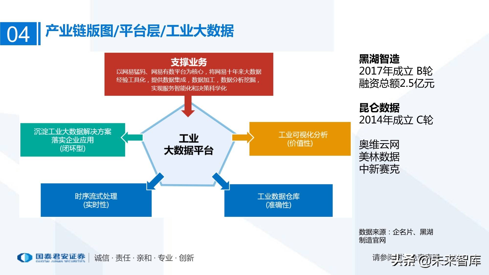 工業(yè)互聯(lián)網(wǎng)產(chǎn)業(yè)鏈全景 從萬物互聯(lián)到數(shù)據(jù)驅(qū)動智能制造